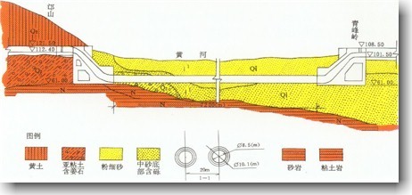 南水北调中线穿黄隧首示意图